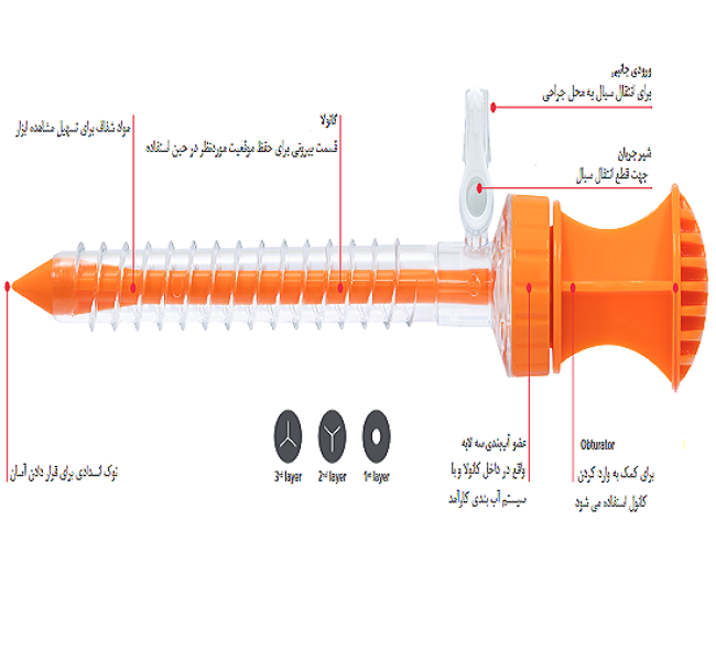 پیچ کانولا